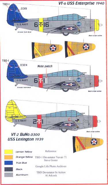 Starfighter Decals 1/72 DOUGLAS TBD-1 DEVASTATOR IN COLOR Pre-War ...